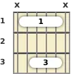 Diagram of an A# major guitar barre chord at the 1 fret
