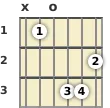 Diagram of an A# augmented guitar chord at the open position