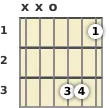 Diagram of an A# major guitar chord at the open position (first inversion)