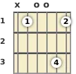 Diagram of an A# 6th guitar chord at the open position