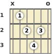 Diagram of an A# power chord at the 1 fret (first inversion)