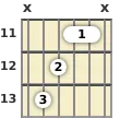 Diagram of an A# augmented guitar chord at the 11 fret