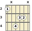 Diagram of an A# augmented guitar chord at the 2 fret (second inversion)