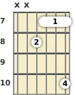 Diagram of an A# augmented guitar barre chord at the 7 fret