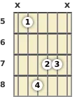 Diagram of an A# augmented guitar chord at the 5 fret (first inversion)