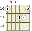 Diagram of an A# augmented guitar chord at the 10 fret (first inversion)