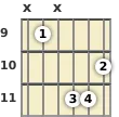 Diagram of an A# augmented guitar chord at the 9 fret (second inversion)