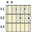 Diagram of an A# diminished 7th guitar chord at the 11 fret (first inversion)