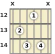 Diagram of an A# diminished 7th guitar chord at the 12 fret