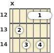 Diagram of an A# diminished 7th guitar barre chord at the 12 fret