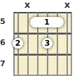 Diagram of an A# diminished 7th guitar barre chord at the 5 fret