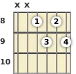 Diagram of an A# diminished 7th guitar chord at the 8 fret