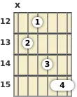 Diagram of an A# major 13th guitar chord at the 12 fret