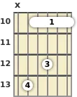 Diagram of an A# major 13th guitar barre chord at the 10 fret