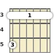 Diagram of an A# major 13th guitar barre chord at the 3 fret (third inversion)