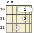 Diagram of an A# major guitar barre chord at the 10 fret (first inversion)