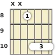 Diagram of an A# major 7th guitar barre chord at the 8 fret