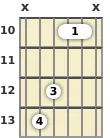 Diagram of an A# major 7th guitar chord at the 10 fret