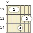 Diagram of an A# major 9th guitar barre chord at the 12 fret (third inversion)