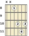Diagram of an A# major guitar chord at the 8 fret