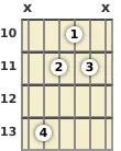 Diagram of an A# minor guitar chord at the 10 fret