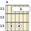 Diagram of an A# minor 11th guitar barre chord at the 11 fret