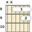 Diagram of an A# minor 11th guitar barre chord at the 8 fret