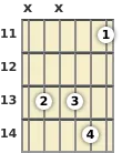 Diagram of an A# minor 11th guitar chord at the 11 fret