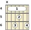 Diagram of an A# minor 11th guitar barre chord at the 4 fret (first inversion)