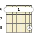 Diagram of an A# minor 11th guitar barre chord at the 6 fret