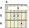 Diagram of an A# minor 13th guitar barre chord at the 4 fret (first inversion)