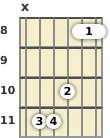 Diagram of an A# minor 13th guitar chord at the 8 fret (third inversion)