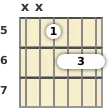 Diagram of an A# minor 6th guitar barre chord at the 5 fret (third inversion)