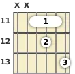 Diagram of an A# minor 6th guitar barre chord at the 11 fret (first inversion)