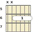 Diagram of an A# minor 7th guitar barre chord at the 5 fret (third inversion)