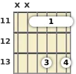 Diagram of an A# minor 7th guitar barre chord at the 11 fret (first inversion)