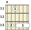 Diagram of an A# minor 9th guitar barre chord at the 11 fret