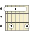 Diagram of an A# minor 9th guitar barre chord at the 6 fret