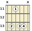 Diagram of an A# minor 9th guitar chord at the 11 fret