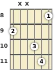 Diagram of an A# minor (add9) guitar chord at the 8 fret (first inversion)