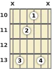 Diagram of an A# minor (add9) guitar chord at the 10 fret