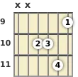 Diagram of an A# minor (add9) guitar chord at the 9 fret (third inversion)