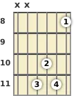 Diagram of an A# minor (add9) guitar chord at the 8 fret (first inversion)