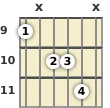 Diagram of an A# minor (add9) guitar chord at the 9 fret (first inversion)