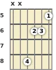 Diagram of an A# minor, major 7th guitar chord at the 5 fret