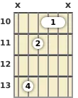 Diagram of an A# minor, major 7th guitar barre chord at the 10 fret