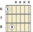 Diagram of an A# power chord at the 6 fret