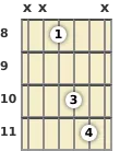Diagram of an A# power chord at the 8 fret