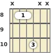 Diagram of an A# power chord at the 8 fret (first inversion)