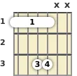 Diagrama de un acorde de guitarra de La sostenido power chord en el el primer traste (primera inversión)